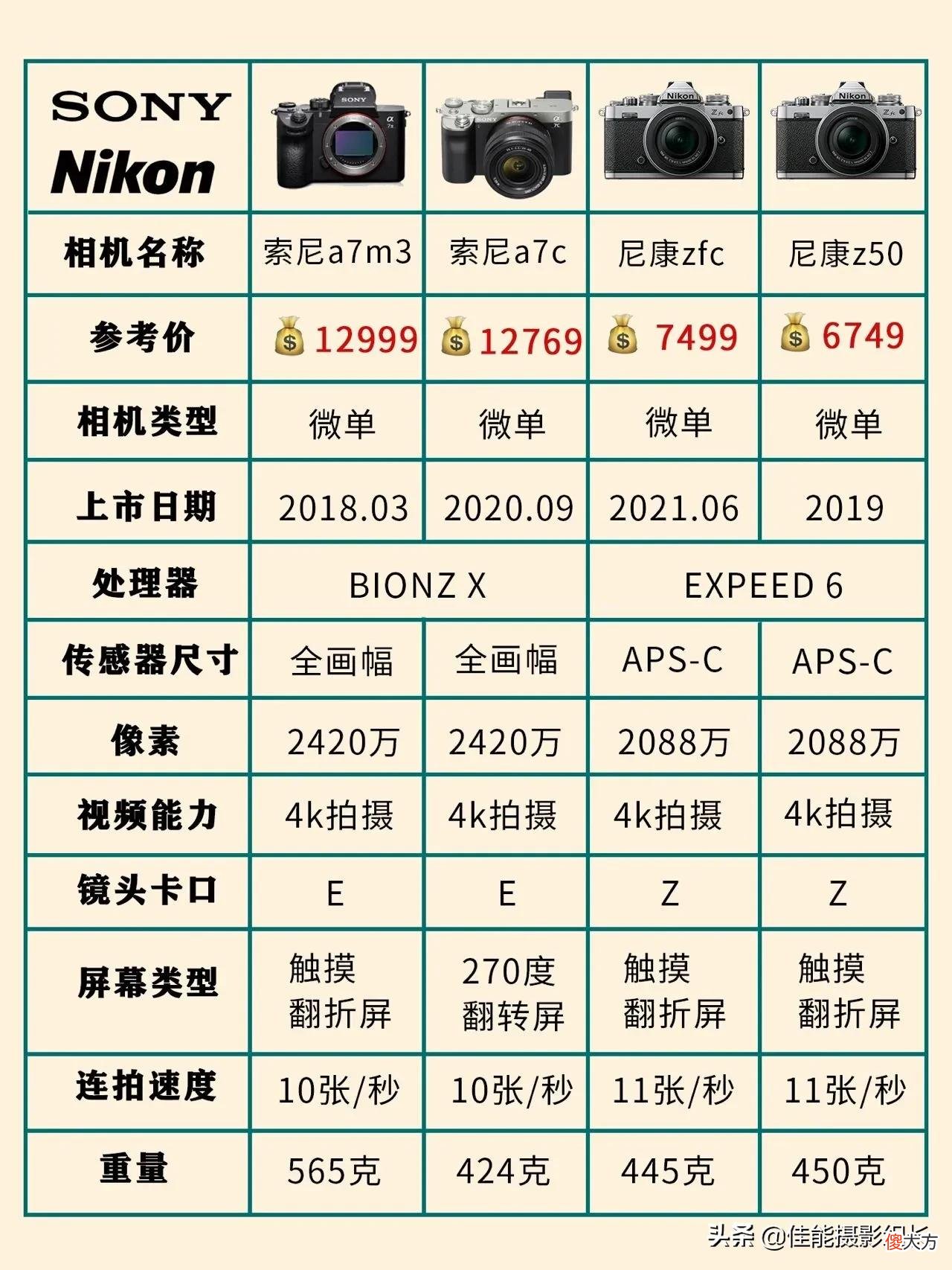 全网超全相机型号合集教你怎么选小白必看 相机的选型