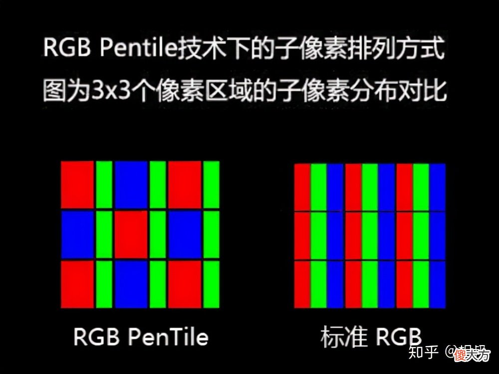 屏幕像素排列方式盘点 屏幕的像素排列