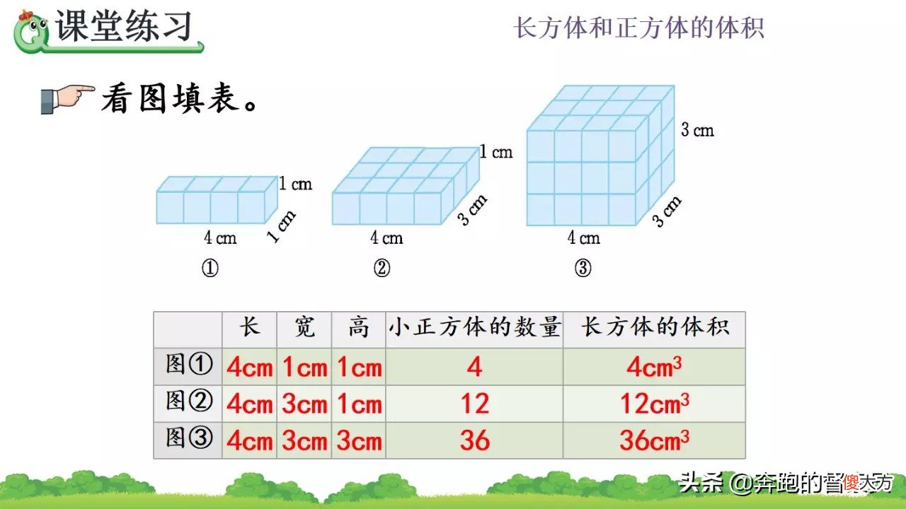 正方体体积公式的推导解析 正方体的体积公式的推导
