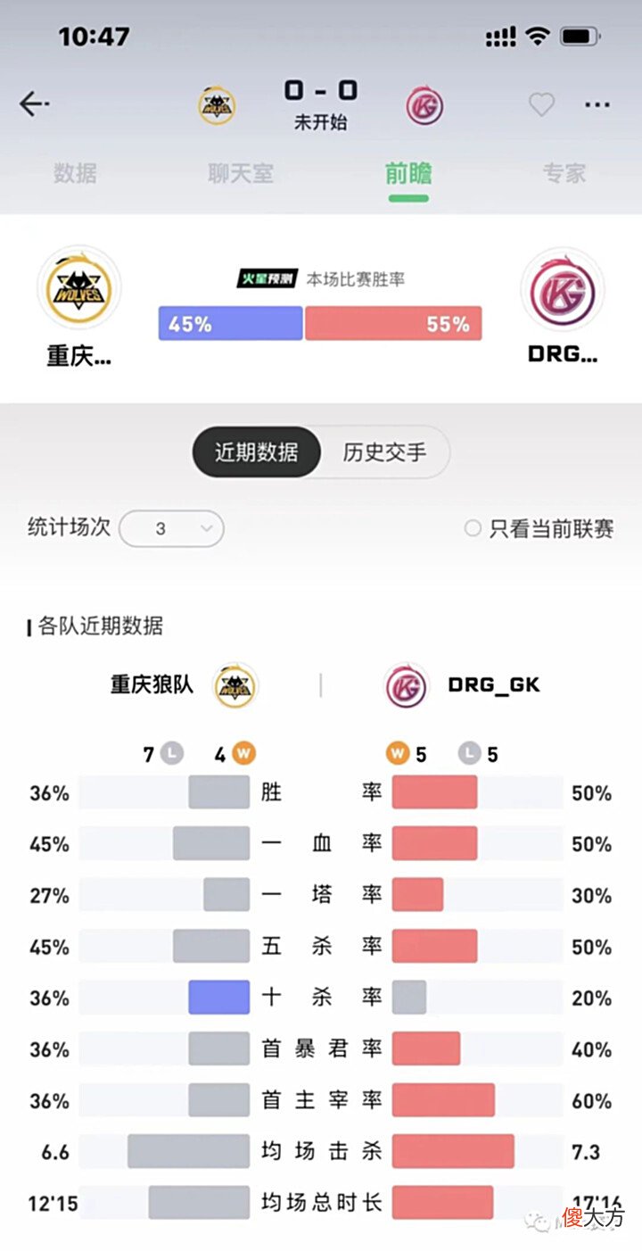【游戏世界】火星赛事6月17日KPL夏季赛赛事预测重庆狼队vs佛山GK