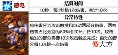 【游戏迷】地下城与勇士：105装备流派之感电流，全新改版伤害更大！
