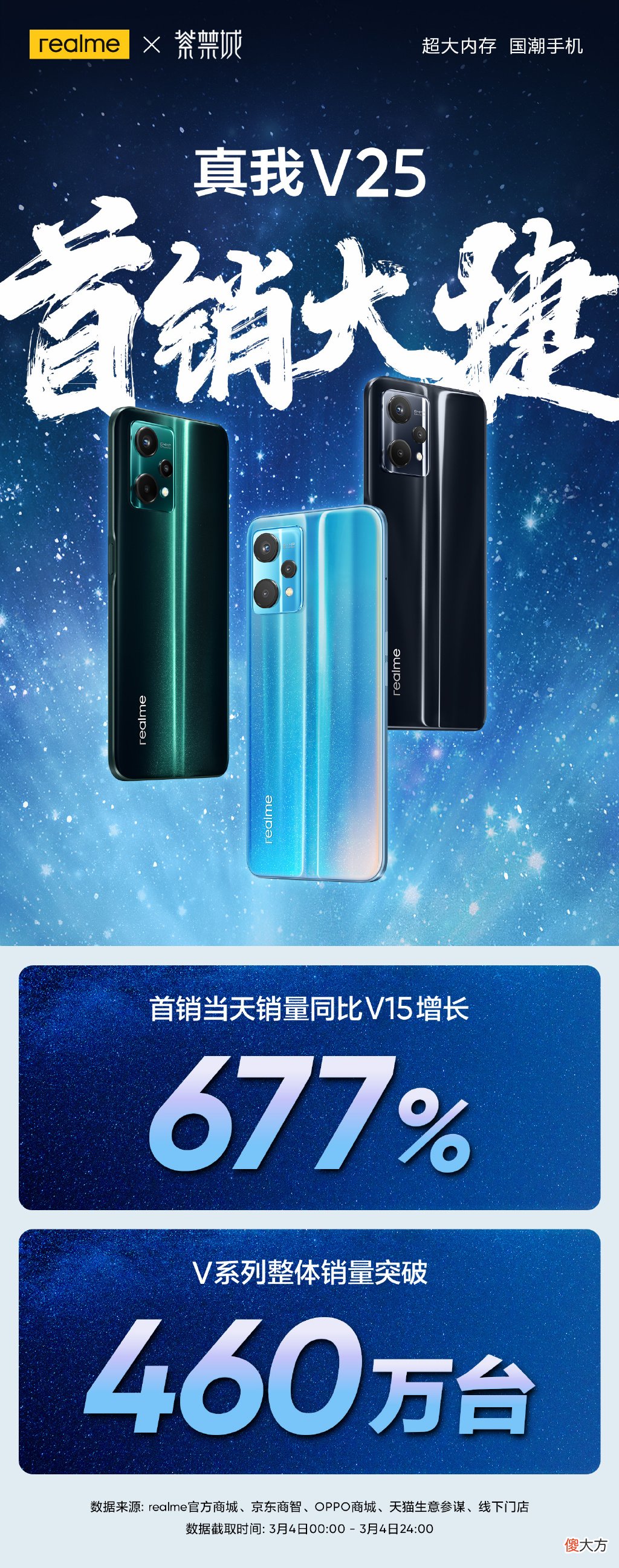 华为红米realme真我V25谁更强 realme真我和红米