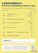 快来测测你的烟瘾有多大 如何测试烟瘾有多大