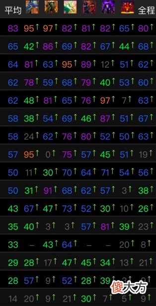 【游戏迷】魔兽世界怀旧服：免费转服关闭，被迫全通SW，突然不期待削弱了