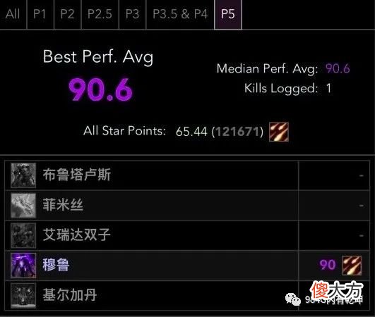 【游戏迷】魔兽世界怀旧服：原班人马2小时，换人5小时起，SW还是别削弱了