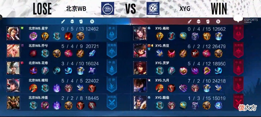 【游戏迷】XYG绝境翻盘，击败北京WB