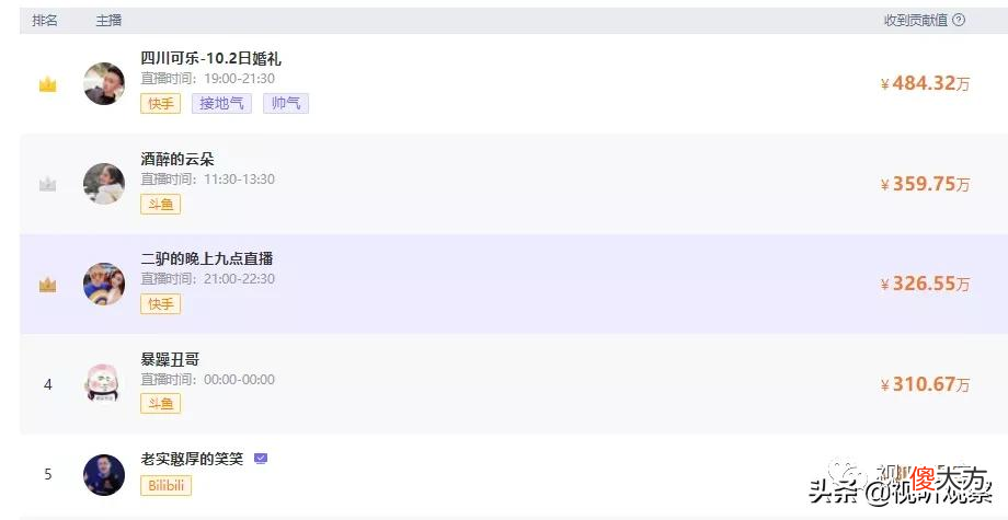 国庆直播盘点 国庆的直播