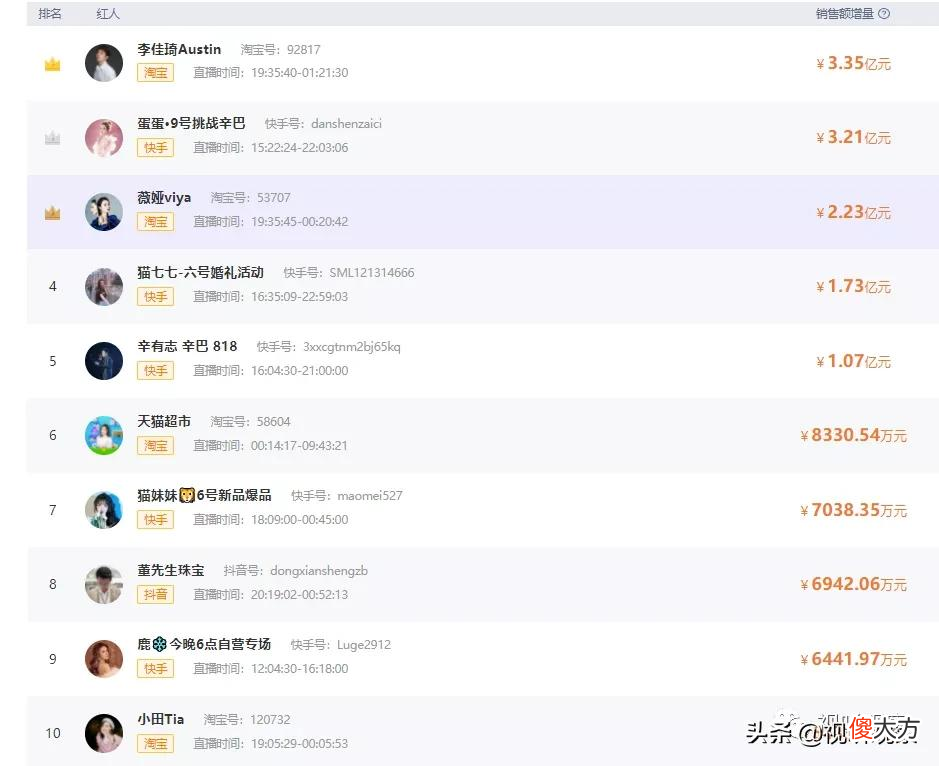 国庆直播盘点 国庆的直播