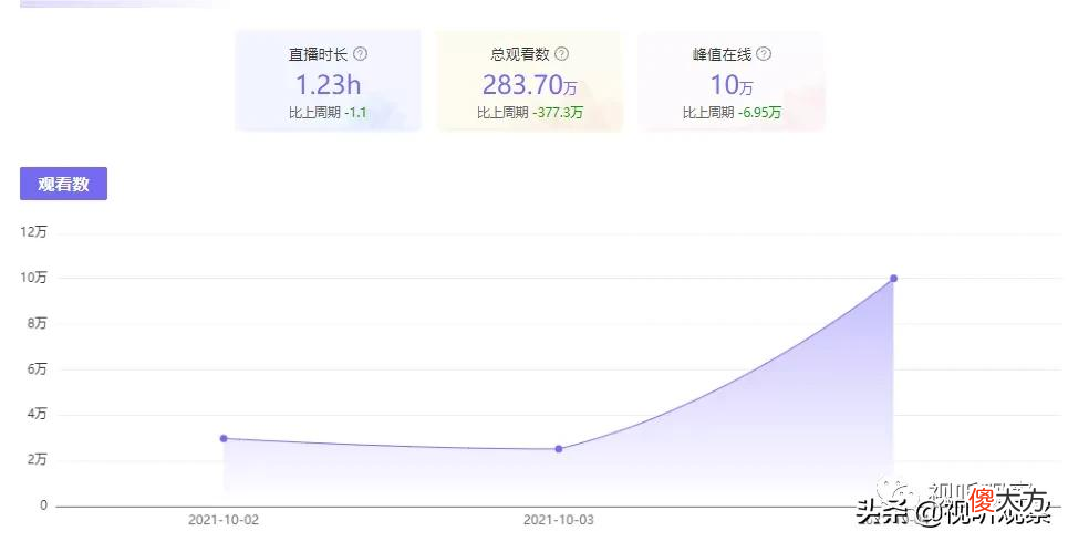 国庆直播盘点 国庆的直播