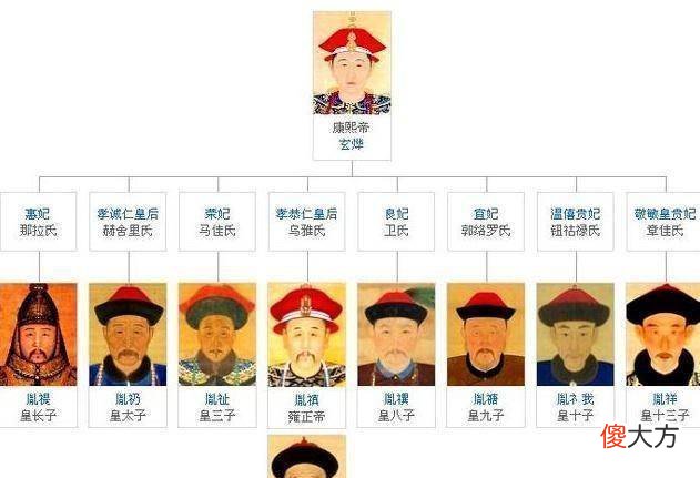【历史故事】顺治理想继位人并非康熙,传教士一句话提醒了他,那么其他七个儿