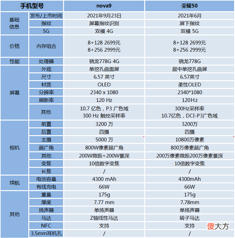 高度相似的华为nova9和荣耀50 华为nova9与荣耀50