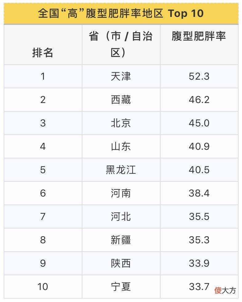 肚子一抓都是肉 肚子上的肉一抓一大把该怎么办