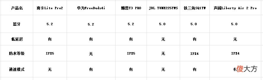 千元以内全价位耳机大测评 千元价位的耳机