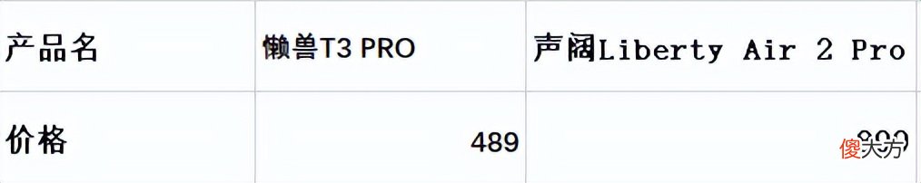 千元以内全价位耳机大测评 千元价位的耳机