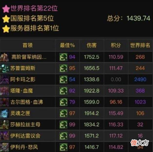 【游戏迷】魔兽怀旧服：WLK职业百花齐放？一个团几乎都是这三个职业！