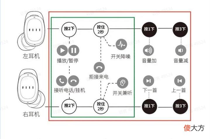 蓝牙耳机没有必要花上千 蓝牙耳机必要吗