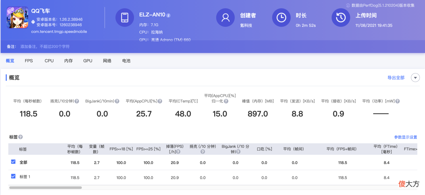 荣耀高端旗舰回归 荣耀高端旗舰机