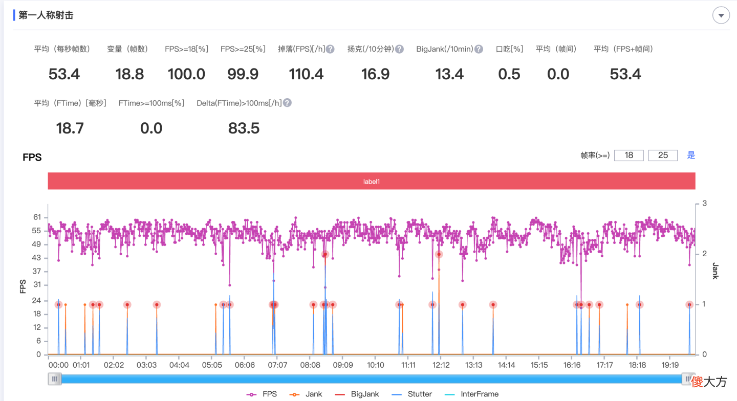 荣耀高端旗舰回归 荣耀高端旗舰机