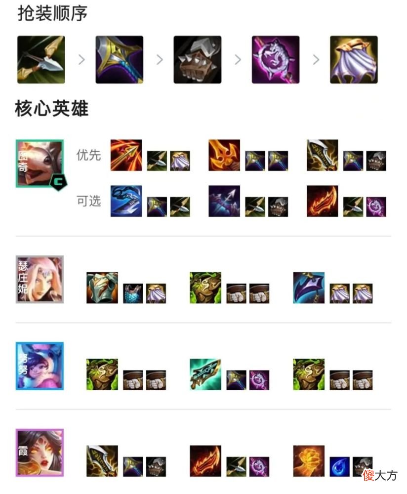 【游戏世界】刀塔自走棋：冒险家射手图奇阵容分析