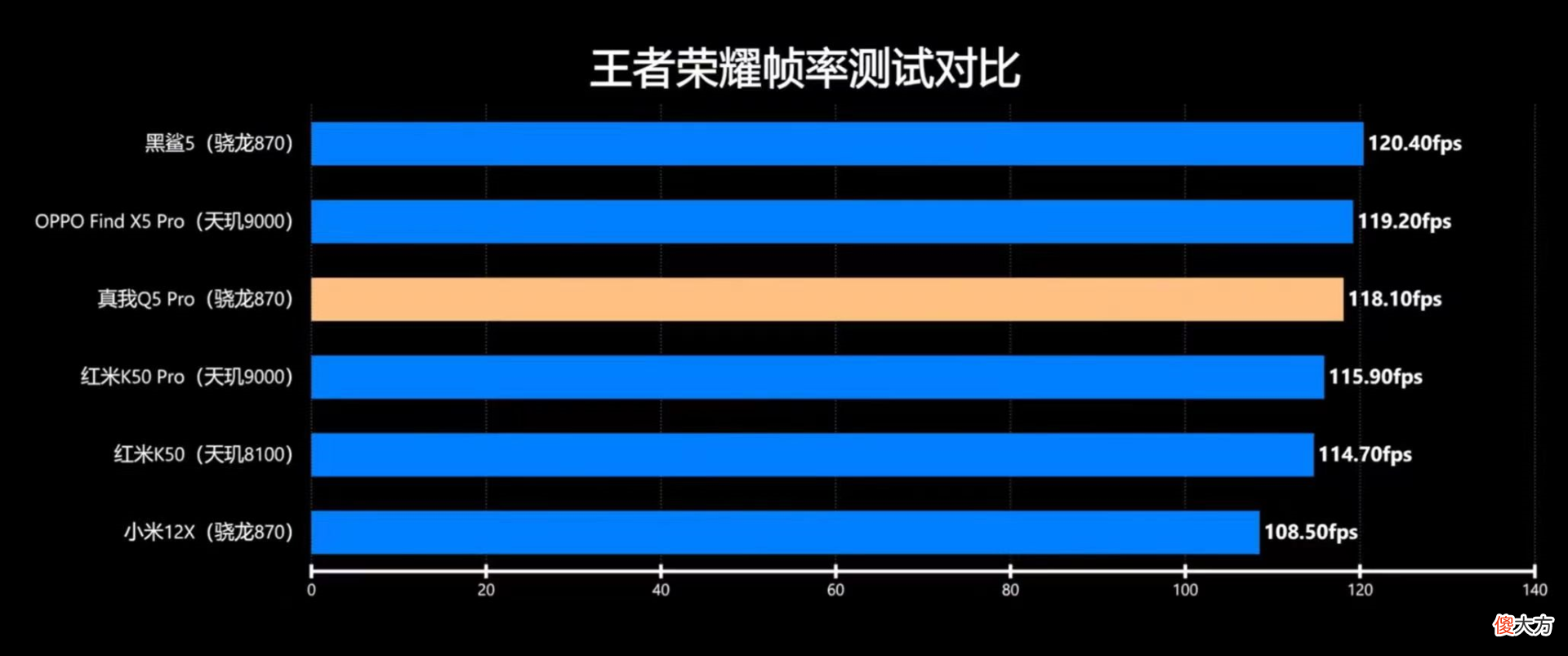 千元机游戏表现如何 适合游戏的千元机有哪些?