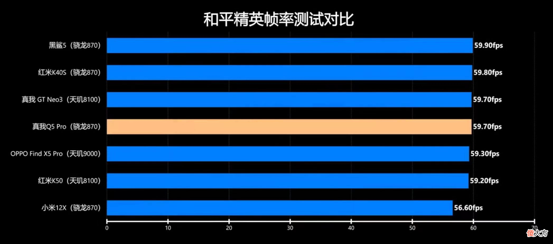 千元机游戏表现如何 适合游戏的千元机有哪些?