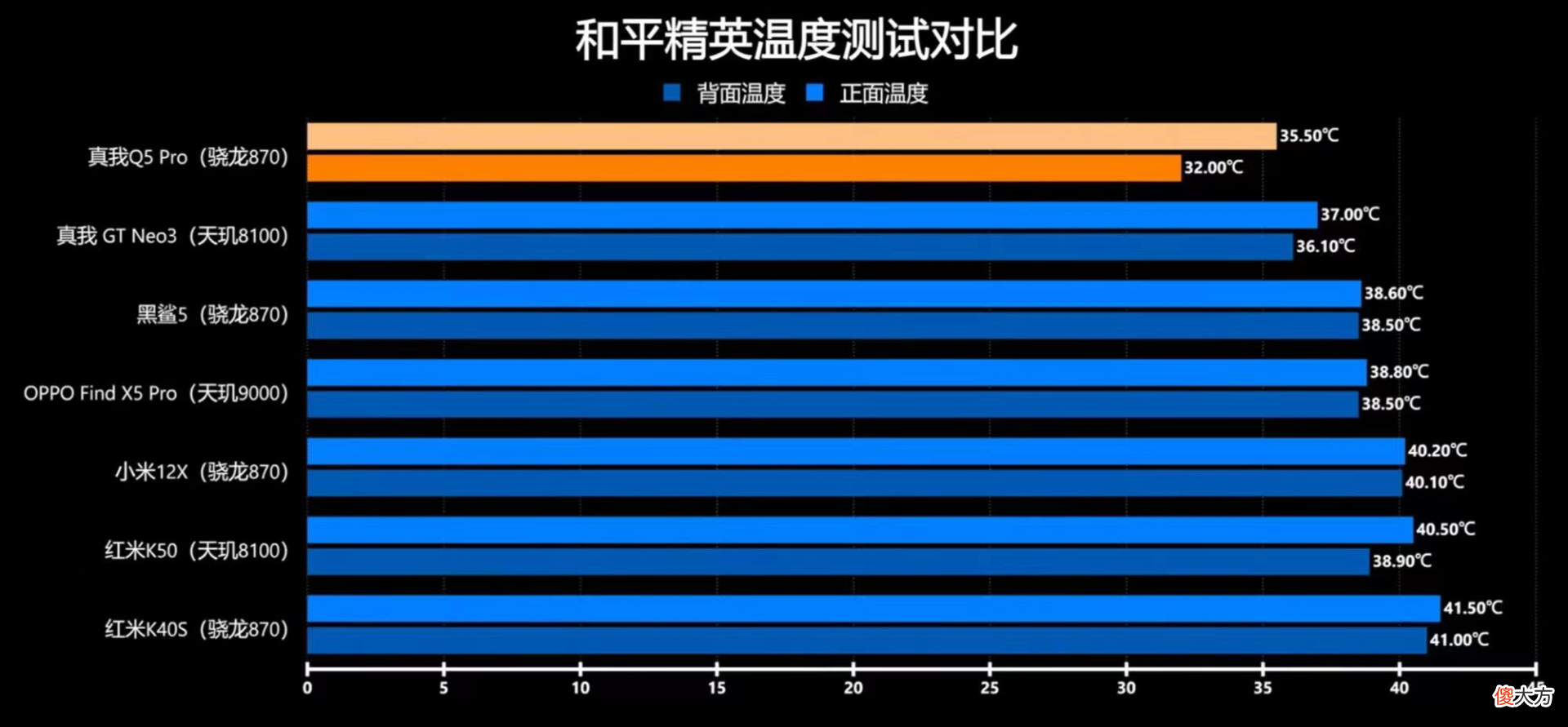 千元机游戏表现如何 适合游戏的千元机有哪些?
