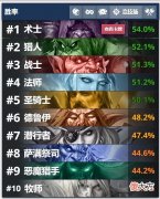 【游戏世界】炉石传说：术士的职业卡强度排行榜，你觉得他们的强度如何？