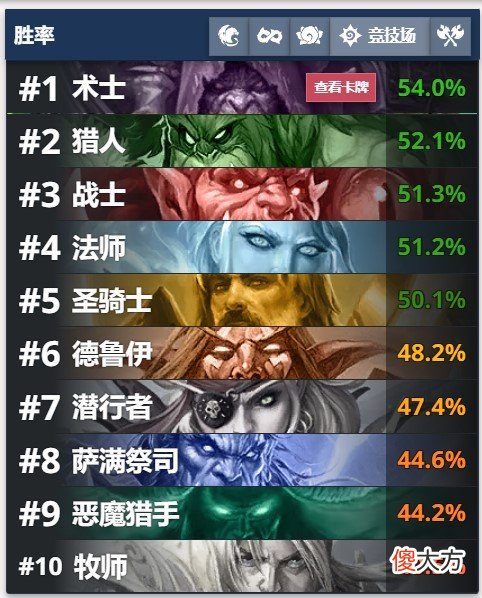 【游戏世界】炉石传说:术士的职业卡强度排行榜,你觉得他们的强度如何?
