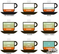 美式咖啡比意式浓缩低端吗 意式浓缩咖啡和美式咖啡区别