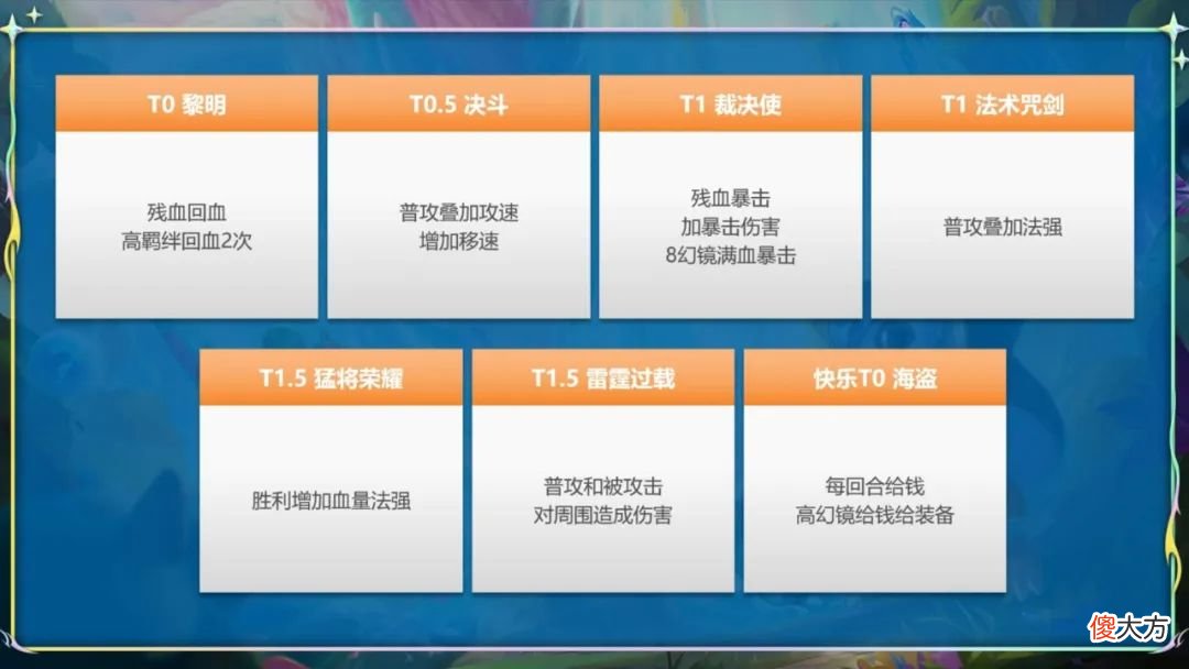 【游戏世界】云顶S7版本最后的强势冷门，8幻镜王者局最强吃鸡玩法