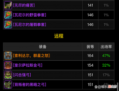 【游戏世界】魔兽TBC：橙弓47%出场率，1800破甲伤害无脑！小花伞猎人被嘲笑？