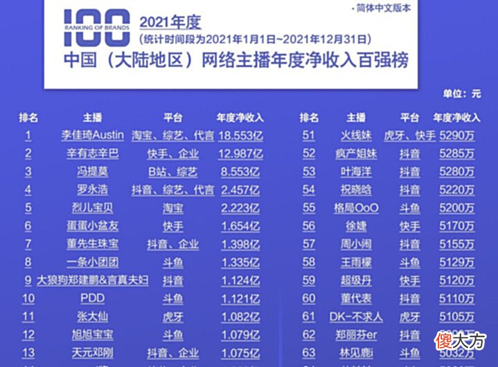 【游戏迷】张大仙透露XYG一个月花费近百万!仔细算算,对大仙却完全是小钱