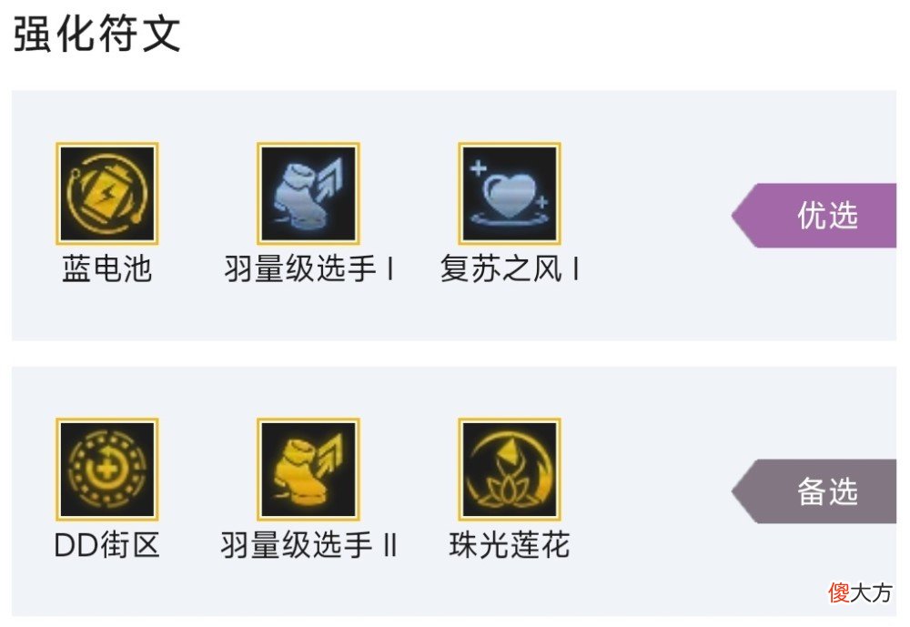 【游戏迷】《崩坏3》低费赌狗阵容推荐