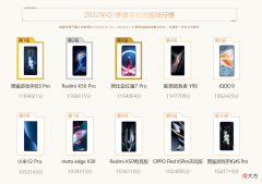 Q1季度手机性能排行榜 1月手机性能排行榜
