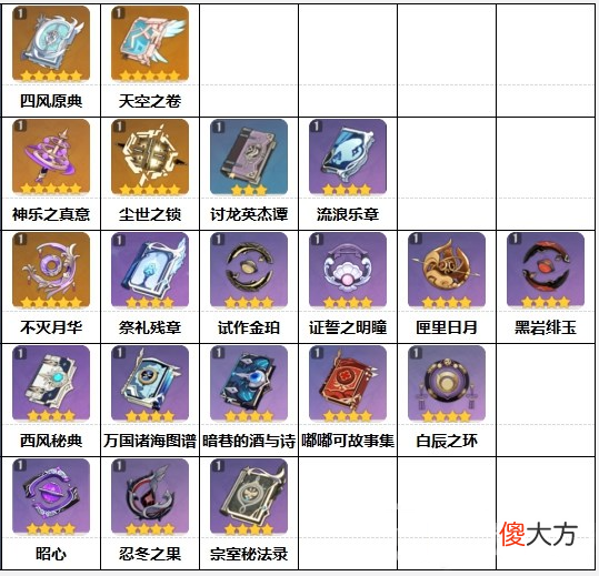 【游戏世界】《崩坏3》目前已出的法器盘点