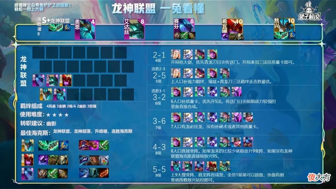 【游戏世界】金铲铲【S级龙神联盟】最贵阵容龙神联盟！
