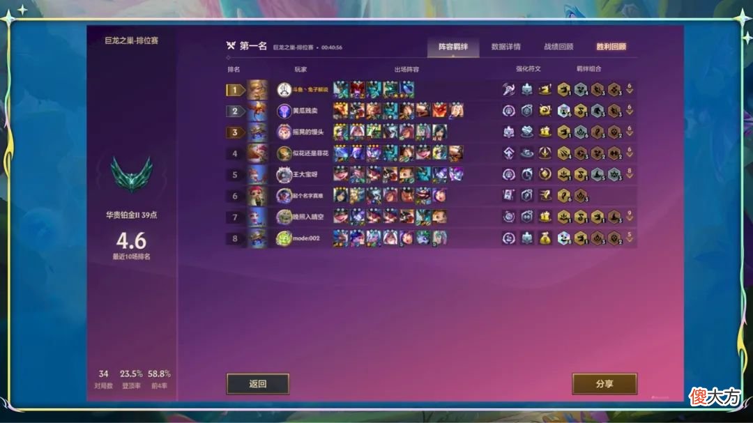 【游戏世界】金铲铲【S级龙神联盟】最贵阵容龙神联盟！