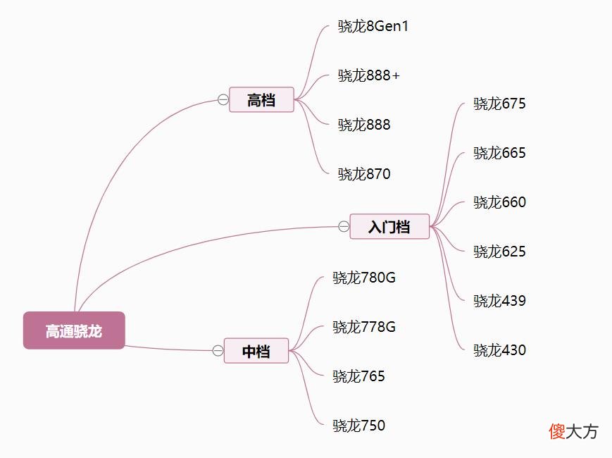 看懂手机芯片性能 手机芯片性能是什么意思