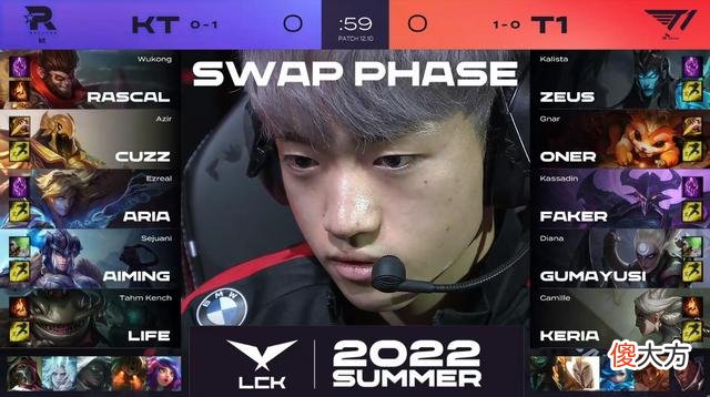 【游戏世界】LCK夏季赛:T1继续科研!李哥卡萨丁Keria青钢影无功爆冷不敌KT