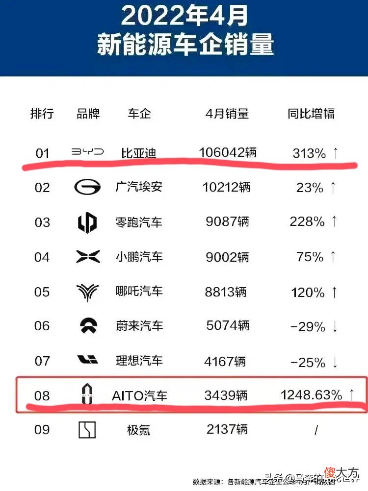 特斯拉车主，这次还有什么话可说？一位被俘虏的乌克兰军官在审判过程中承认使用星链