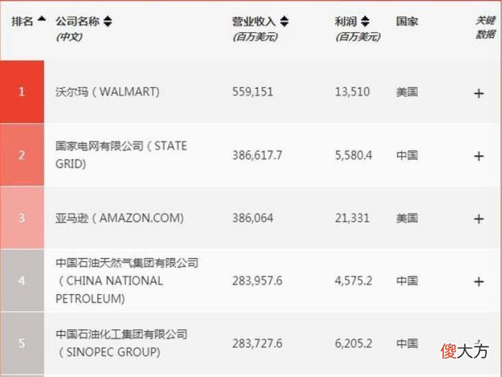 低调的国家电网有多强 国家电网实力怎么样