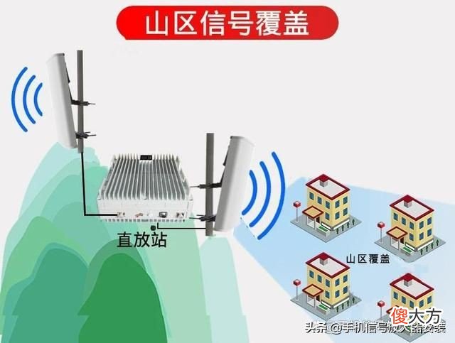 移动联通电信手机信号增强器原理是什么 手机信号增强器工作原理