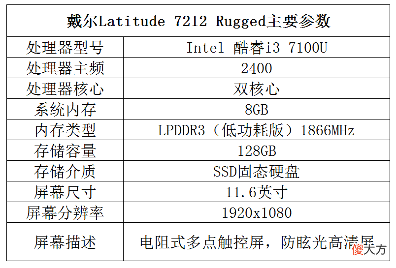 中主角们用的都是啥手机和电脑 手机和电脑叫什么