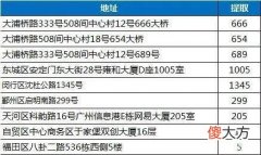不规则的文本快速提取指定数字 不规则文本中提取数字