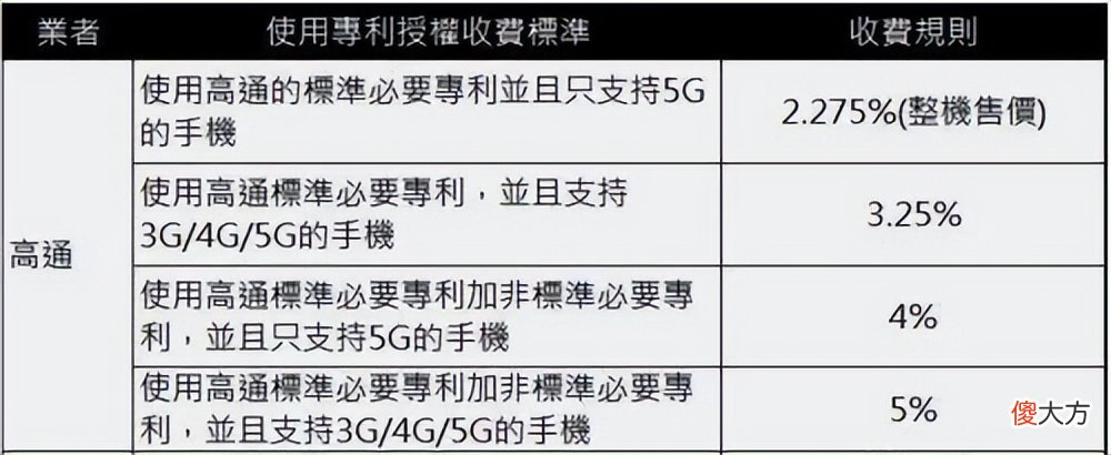 今年手机芯片性能之王花落谁家 手机芯片性能对比表