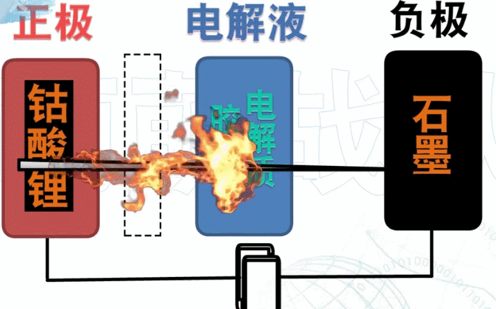 手机电池不耐用的四大原因 手机电池不耐用啥原因
