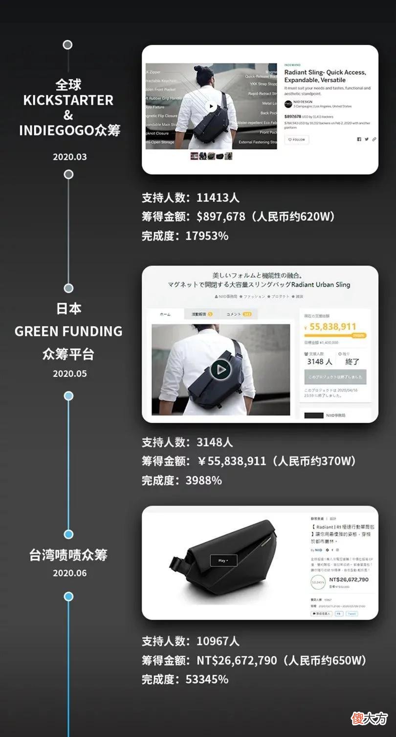 【时尚一点】618 热销 Top 10 回炉！APPSO 的读者们到底买了些啥？