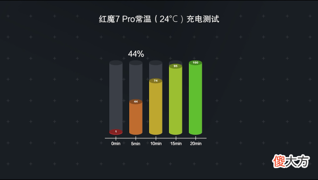 电竞游戏手机强在哪 游戏电竞手机哪个好