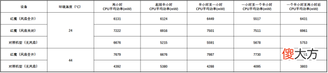 电竞游戏手机强在哪 游戏电竞手机哪个好
