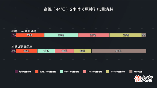 电竞游戏手机强在哪 游戏电竞手机哪个好